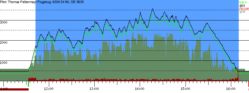 Barometer